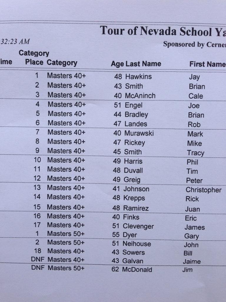 Masters Results Tour of Nevada